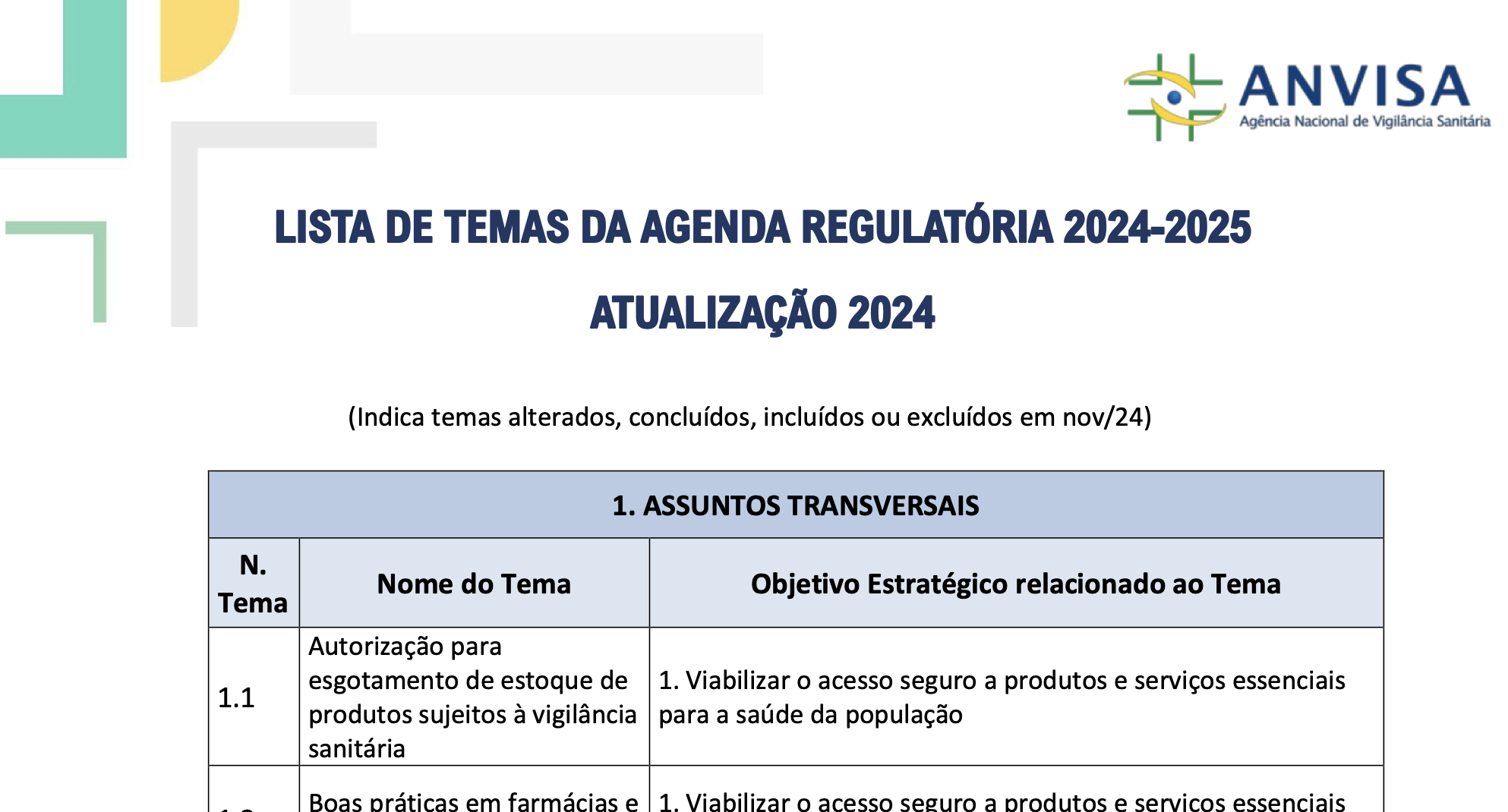 Instrução Normativa 342/2024 atualiza a lista de Denominações Comuns Brasileiras - Novo marco DCB